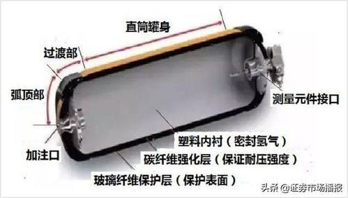 微研報(bào) 氫能大規(guī)模應(yīng)用的難點(diǎn) 儲(chǔ)運(yùn)加