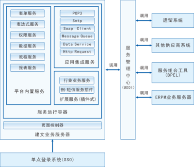 項目管理軟件定制開發 建筑施工信息化與CRM系統集成的綜合解決方案