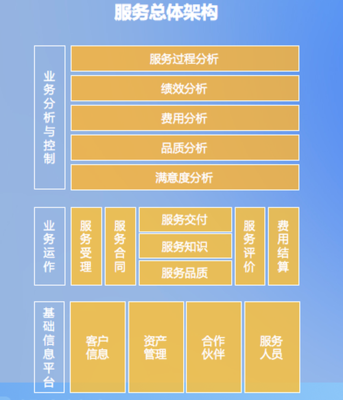 新基建浪潮下的機遇與挑戰 信息系統集成商數字化建設與渠道管理深度解析